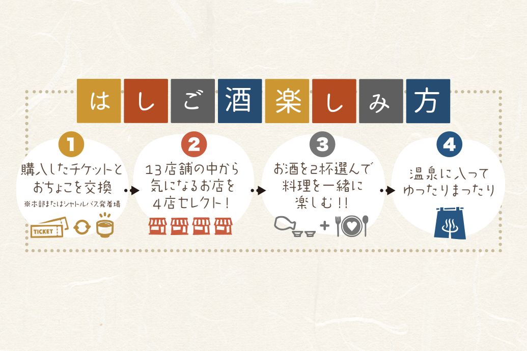 はしご酒楽しみ方