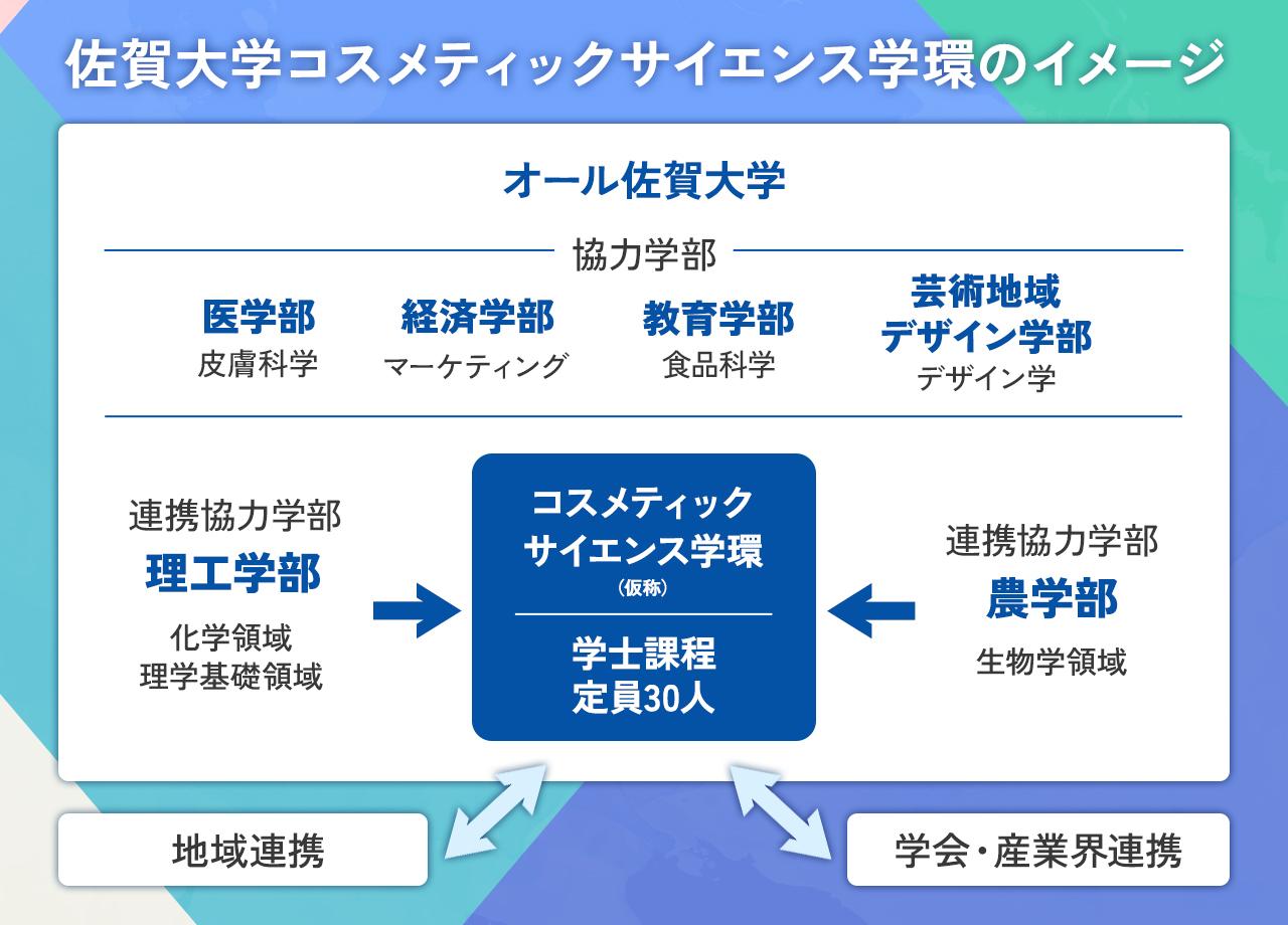 cosme_university_02.jpg
